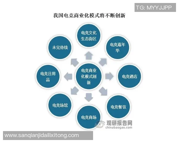 电竞文化的未来展望与发展趋势分析探讨